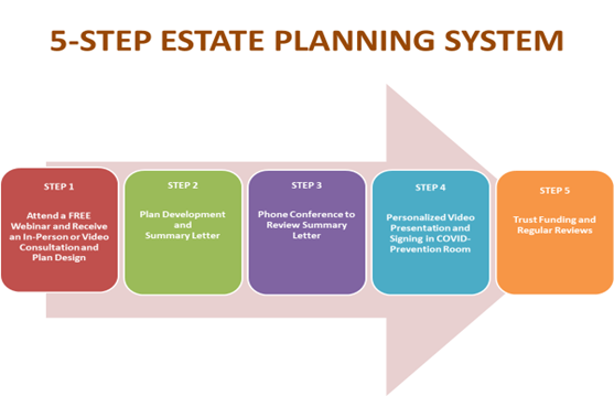 Finding Specialized Estate Planning Attorneys