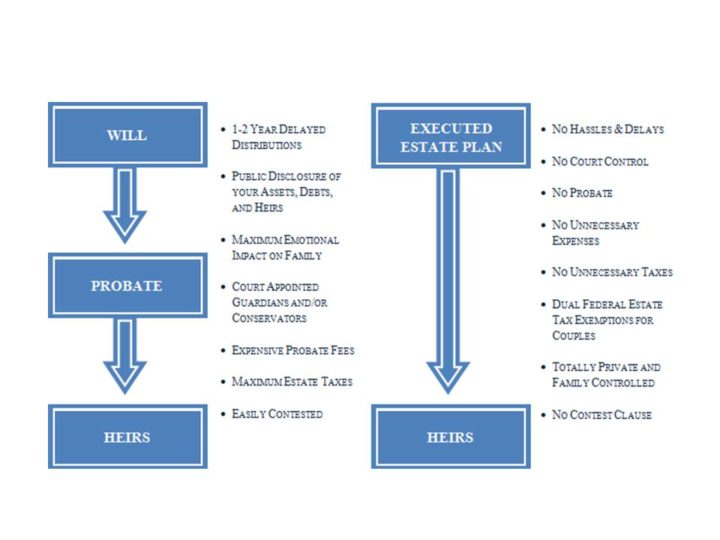 Understanding Estate Planning Services