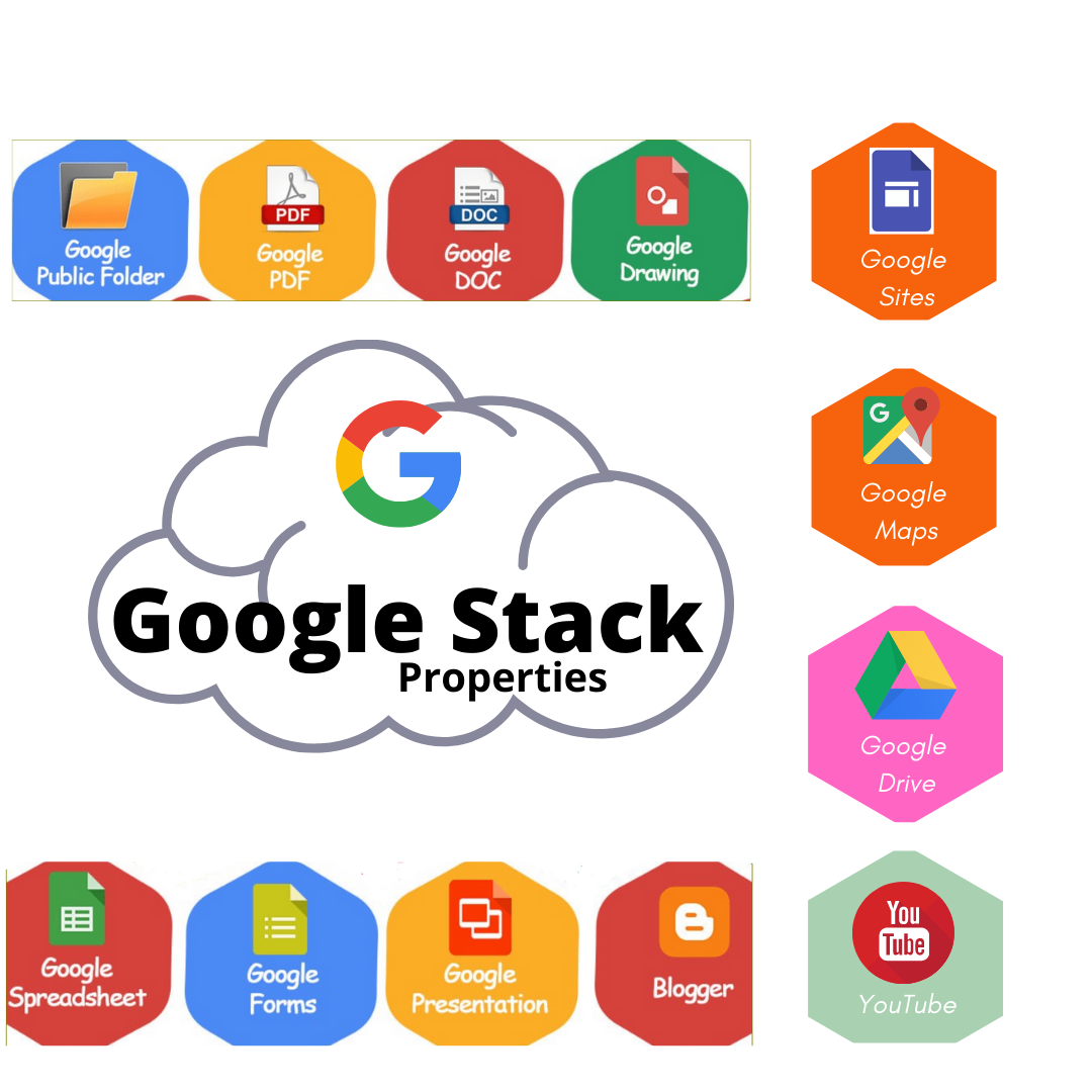 Building Trust With Google Authority Stack