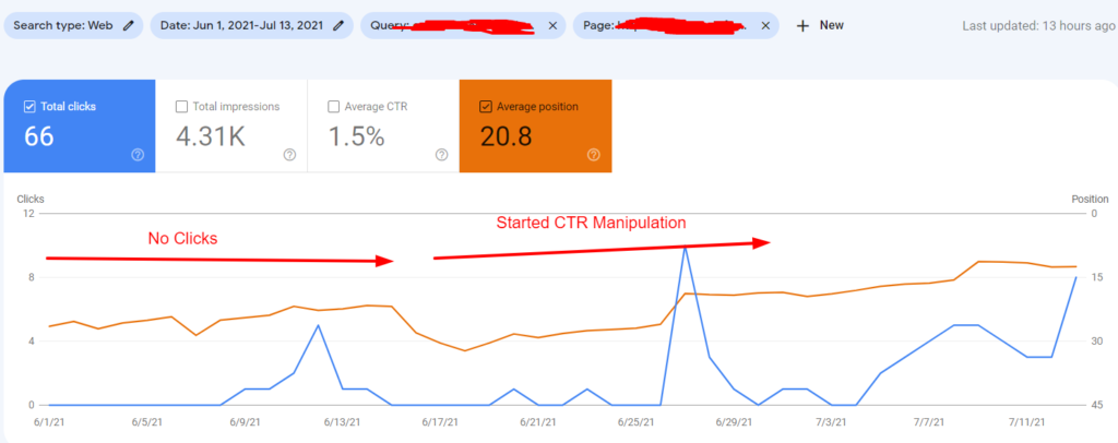 Analyzing Your Current CTR Metrics