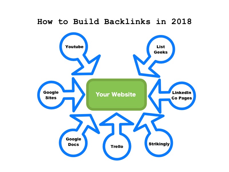 Tools for Monitoring Backlinks