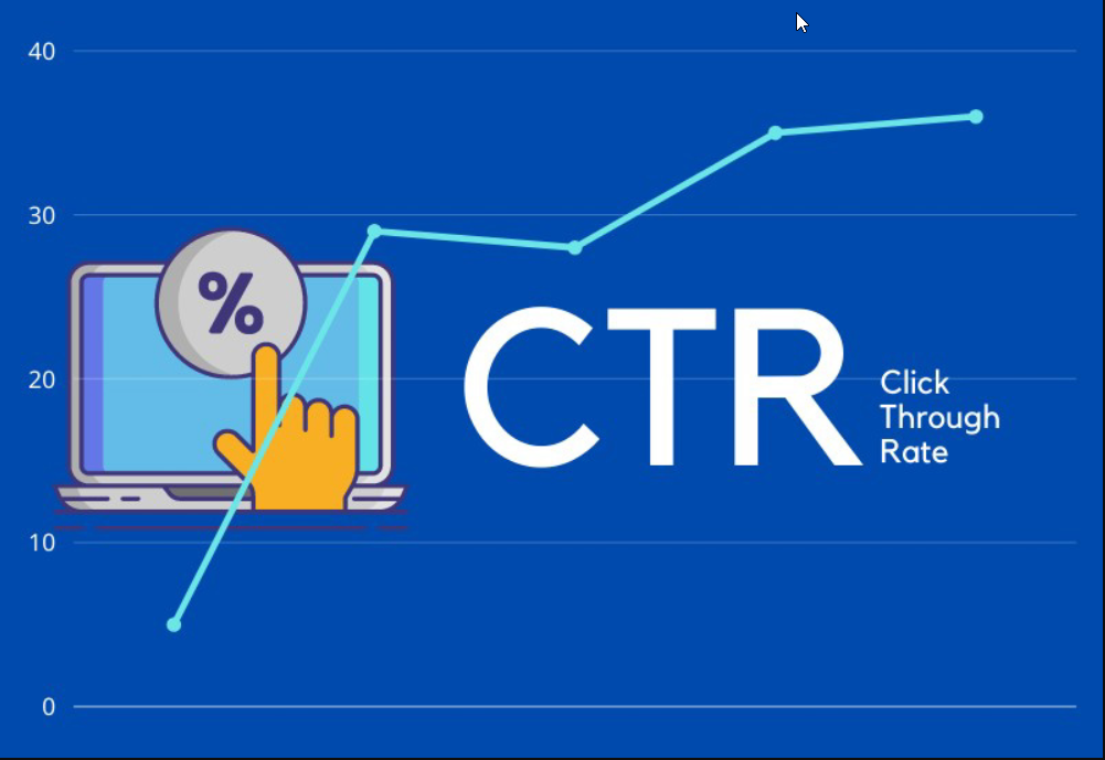 Structuring URLs for CTR Optimization