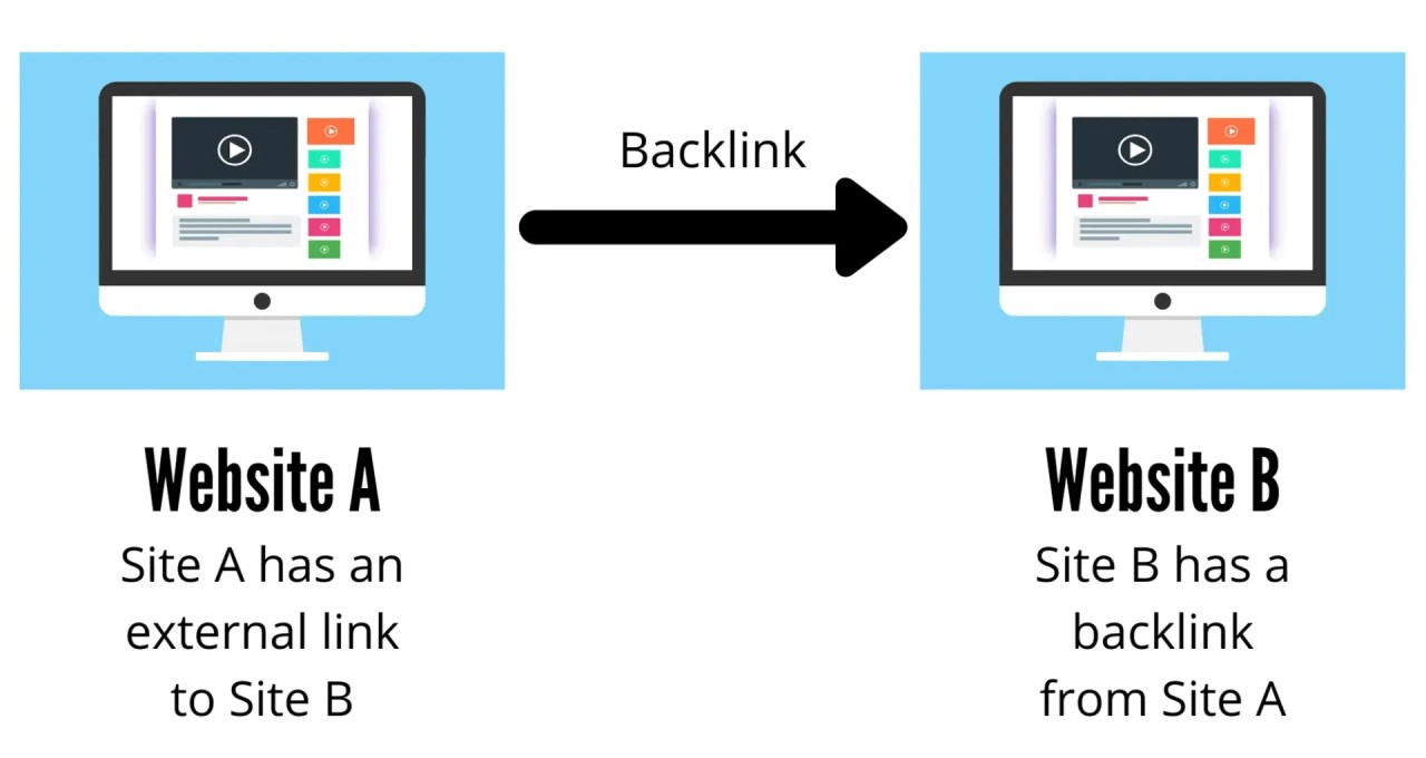 Backlink Outreach Strategies