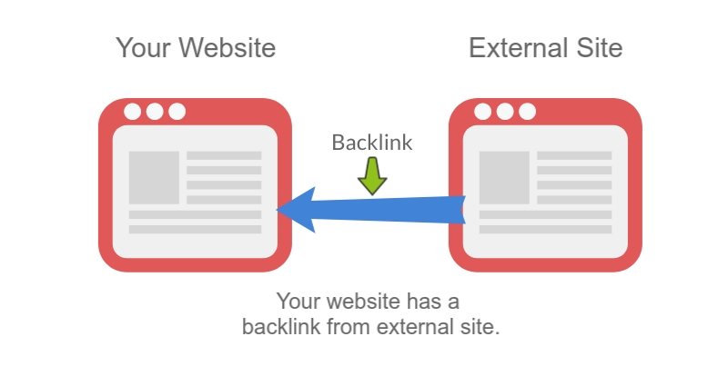 Benefits of Premium Backlinks