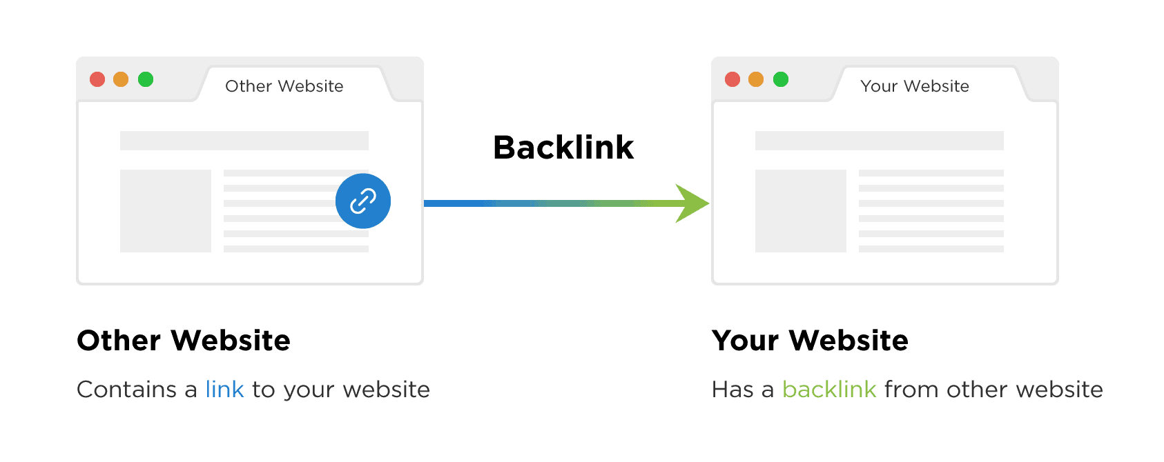 Leveraging Backlinks for SEO Success