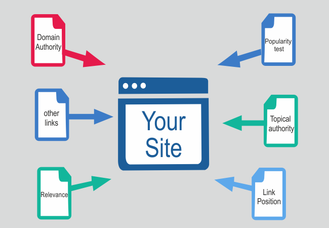 Importance of Quality Backlinks