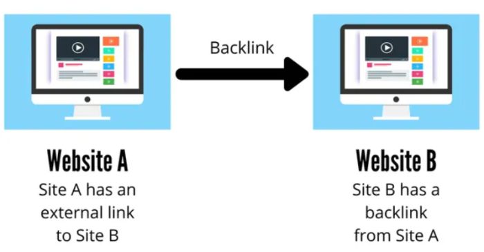 Leveraging Anchor Text for Backlinks