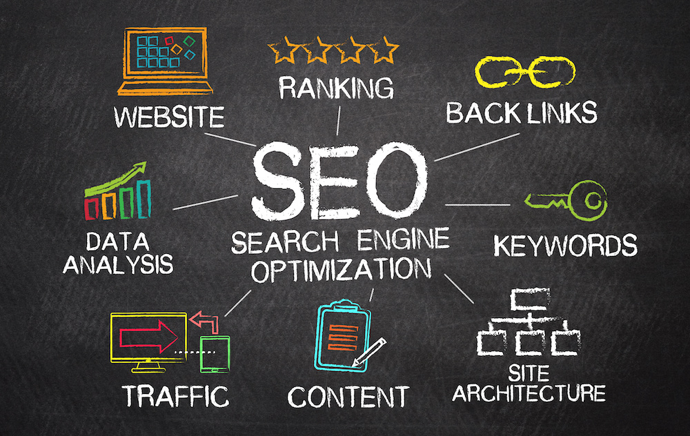 Maximizing Organic Traffic Through SEO