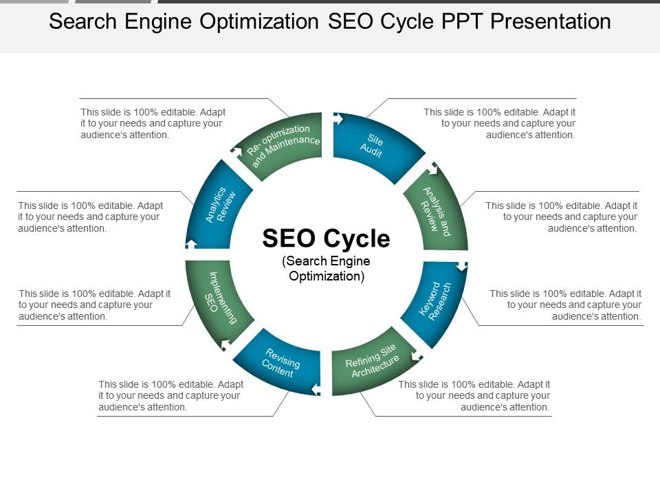 Strategies for SEO Success