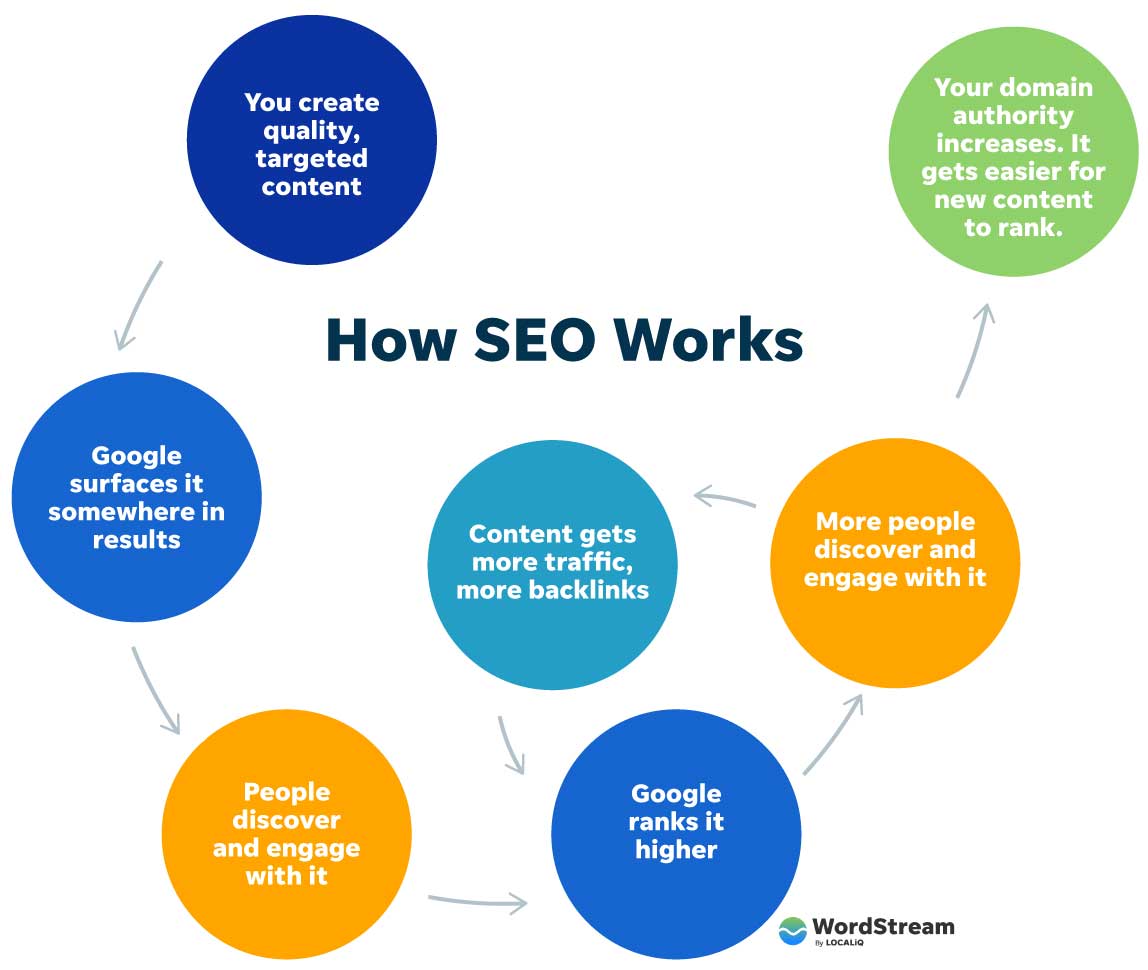 Future Trends in SEO Services