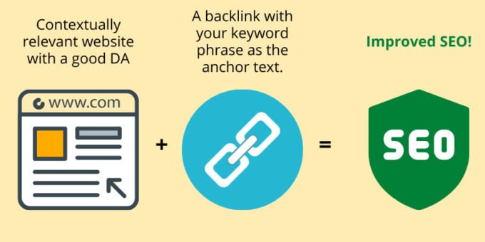 Strategies for Acquiring Backlinks