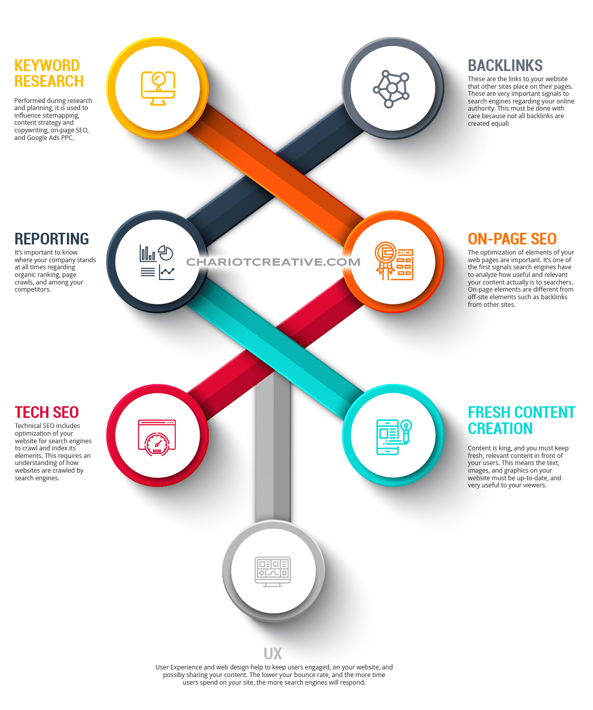 Strategies for Effective Implementation