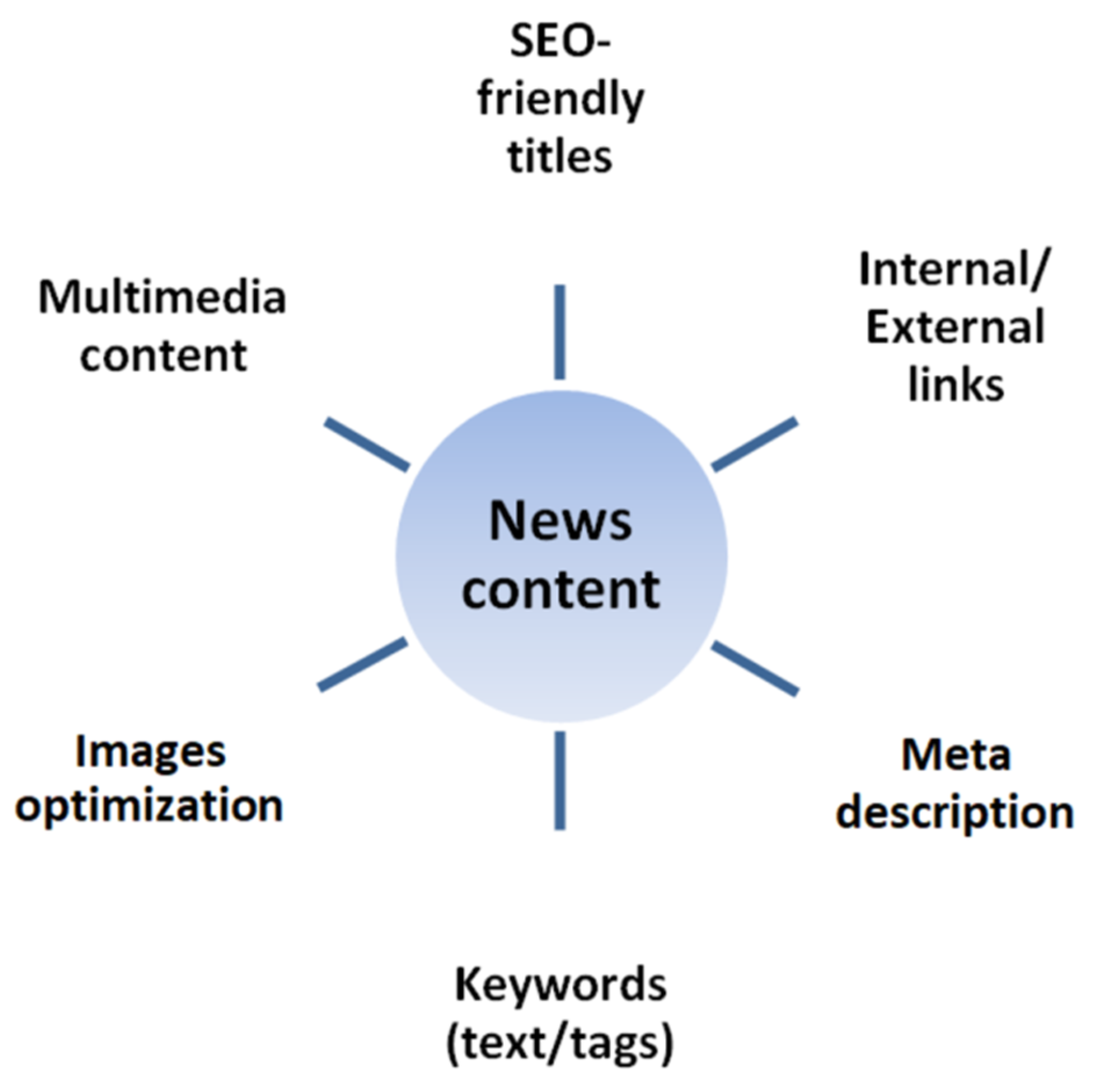 Voice Search Optimization Strategies