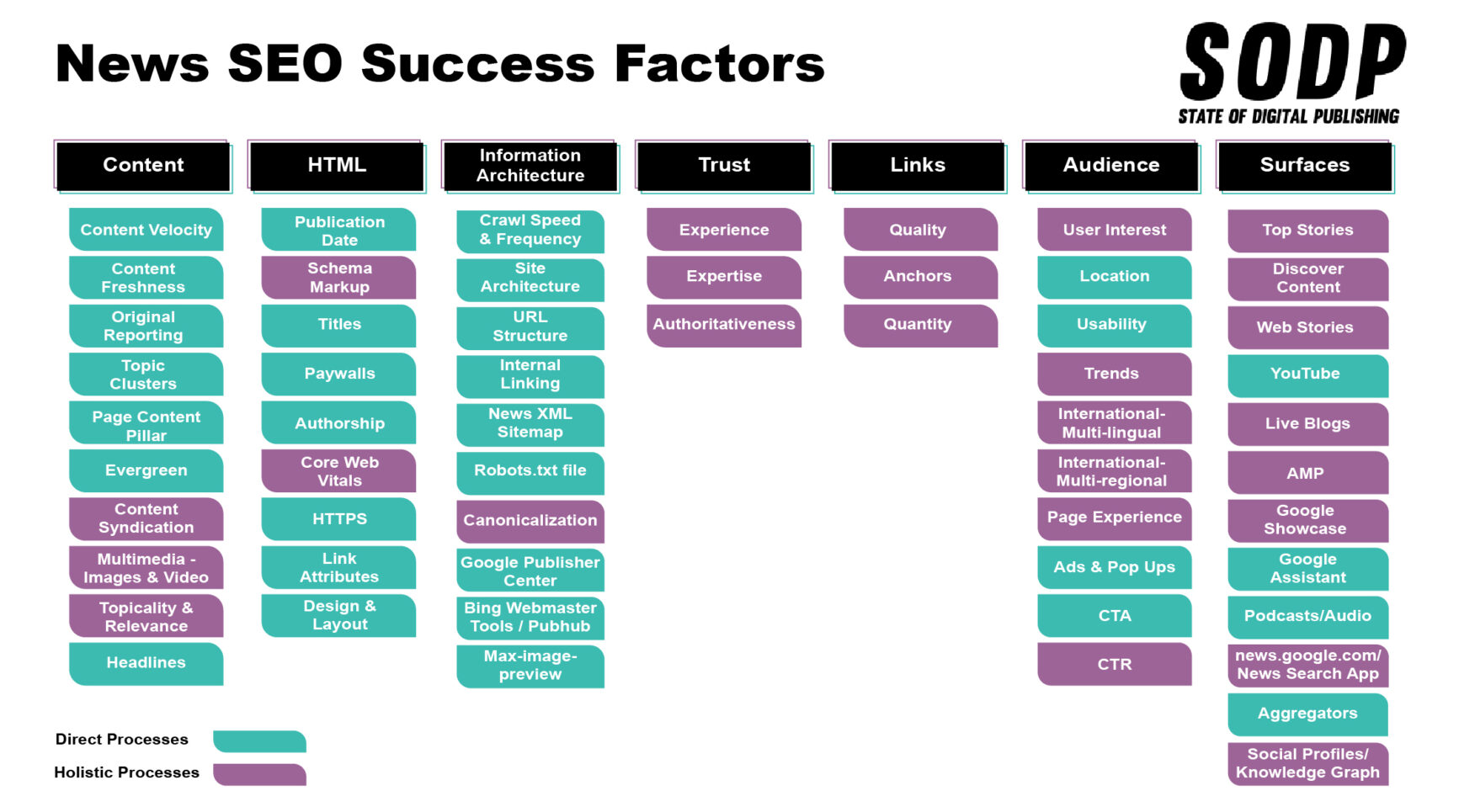 Key Industry Trends