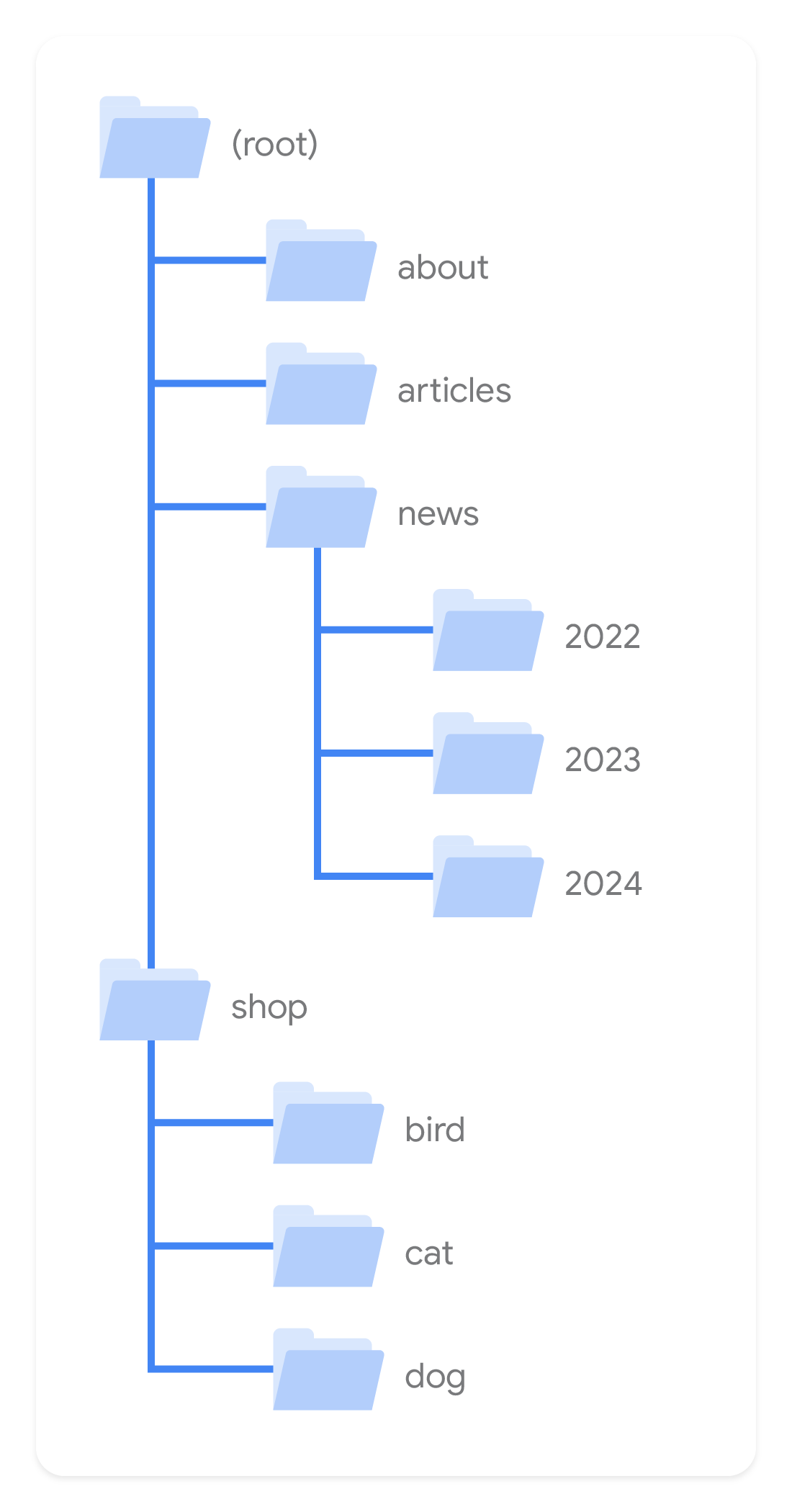 The Role of AI in SEO